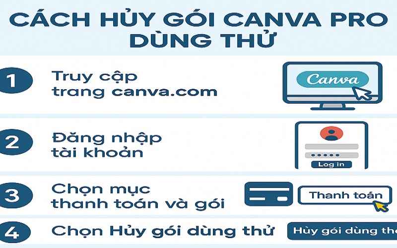 cach-huy-goi-canva-pro-dung-thu-2